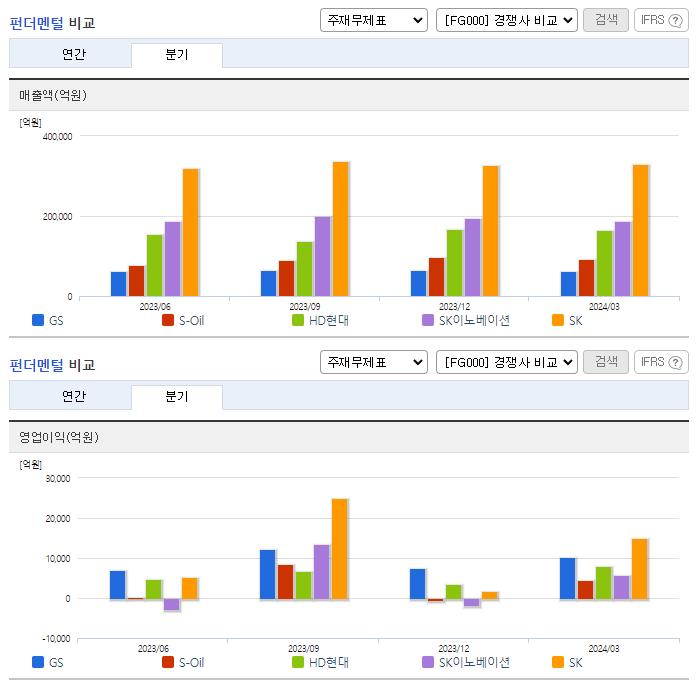 GS_업종분석