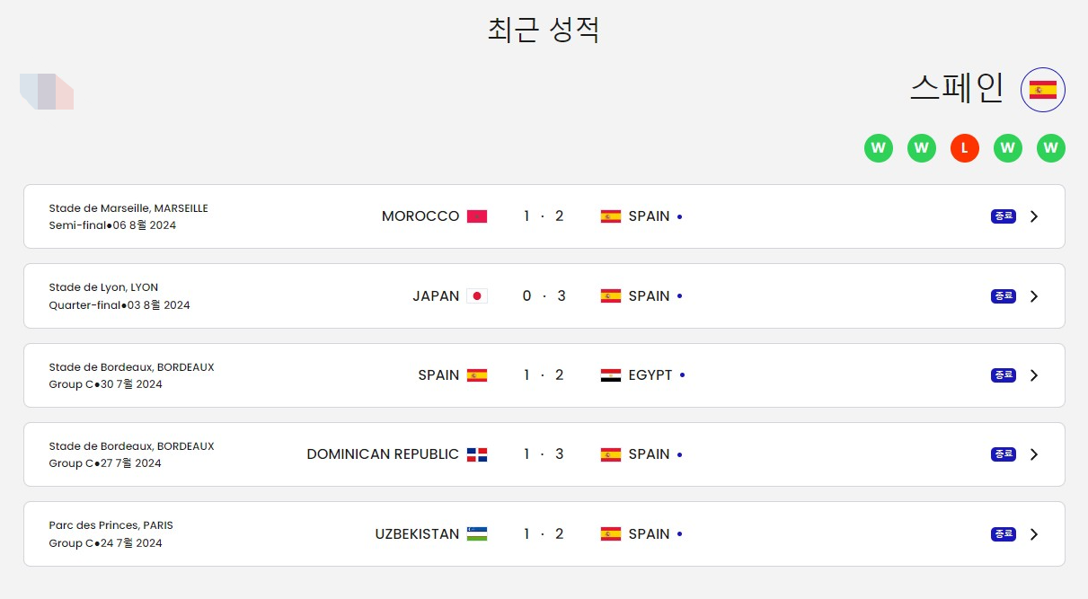 파리올림픽 남자 축구 결승 중계