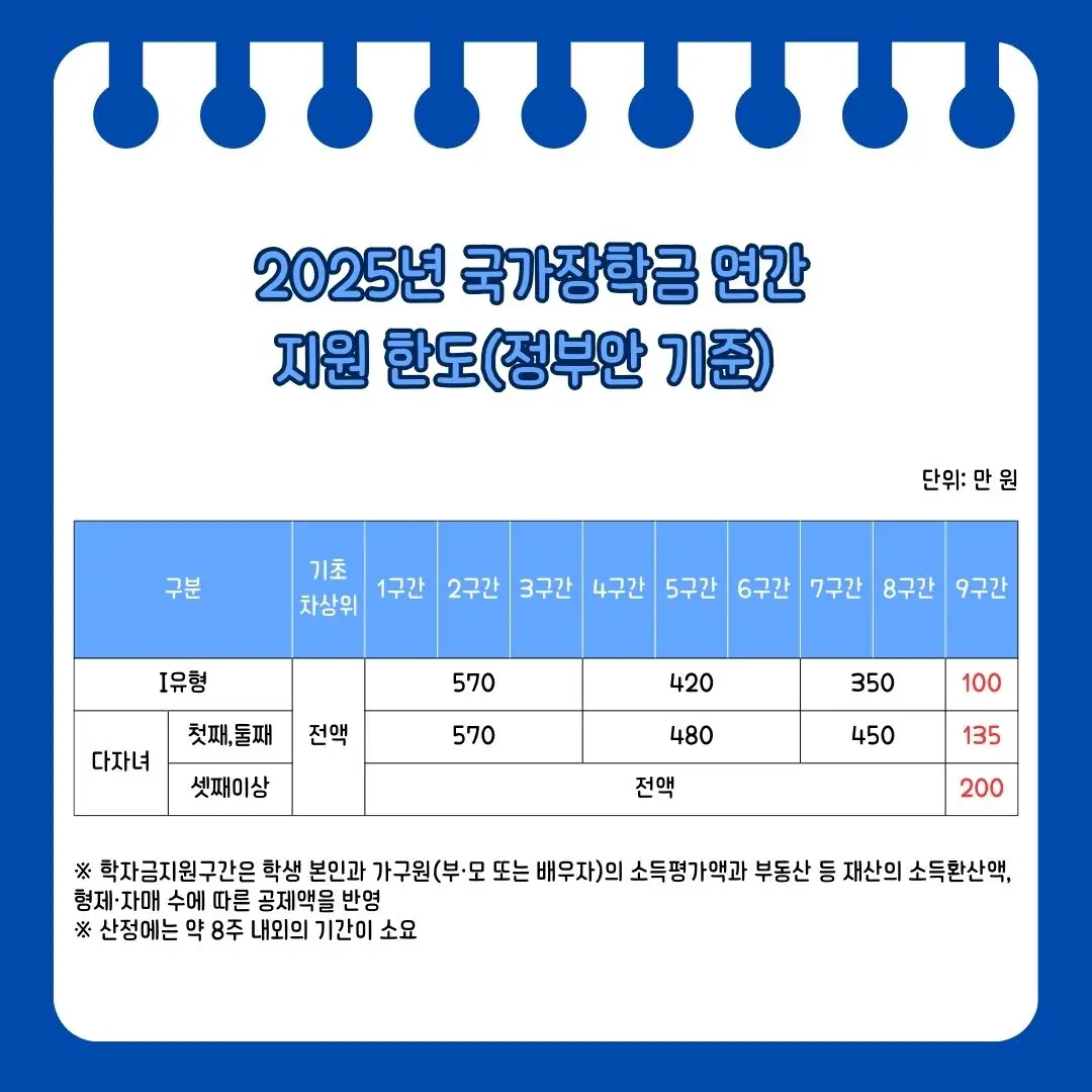 국가장학금