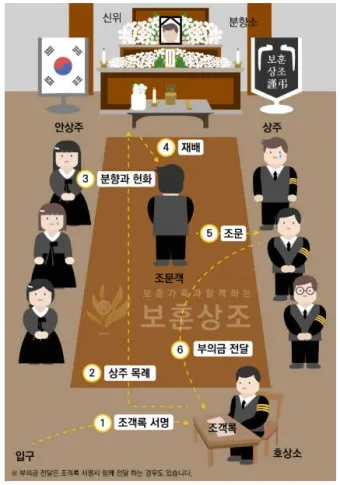 친구 아들 조문 예절 조문 가서 하는말_7