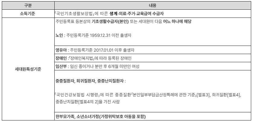 에너지바우처