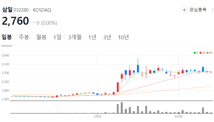 홍준표 관련주 대장주 TOP5