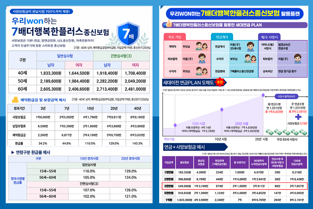 동양생명 7배 더 행복한 플러스 종신보험