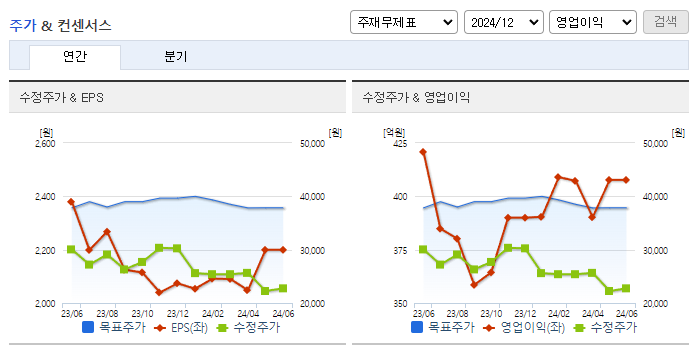 엠씨넥스_컨센서스
