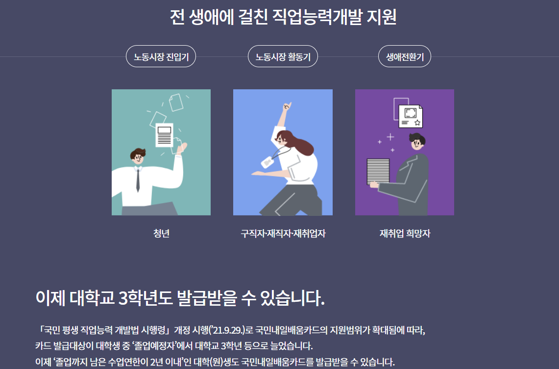 국민내일배움카드 자격요건 발급 활용법