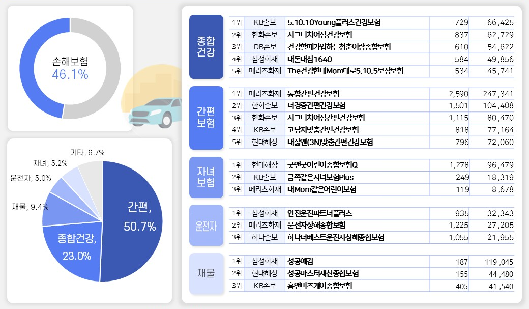 손해보험사 마감리스트