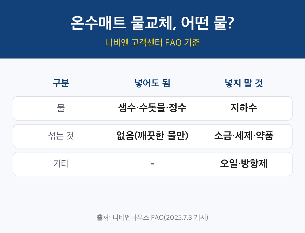 온수매트 물교체 때 넣어도 되는 물과 안 되는 것 정리 카드