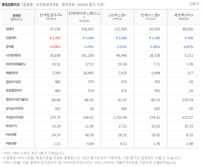 한국항공우주_동종업비교자료