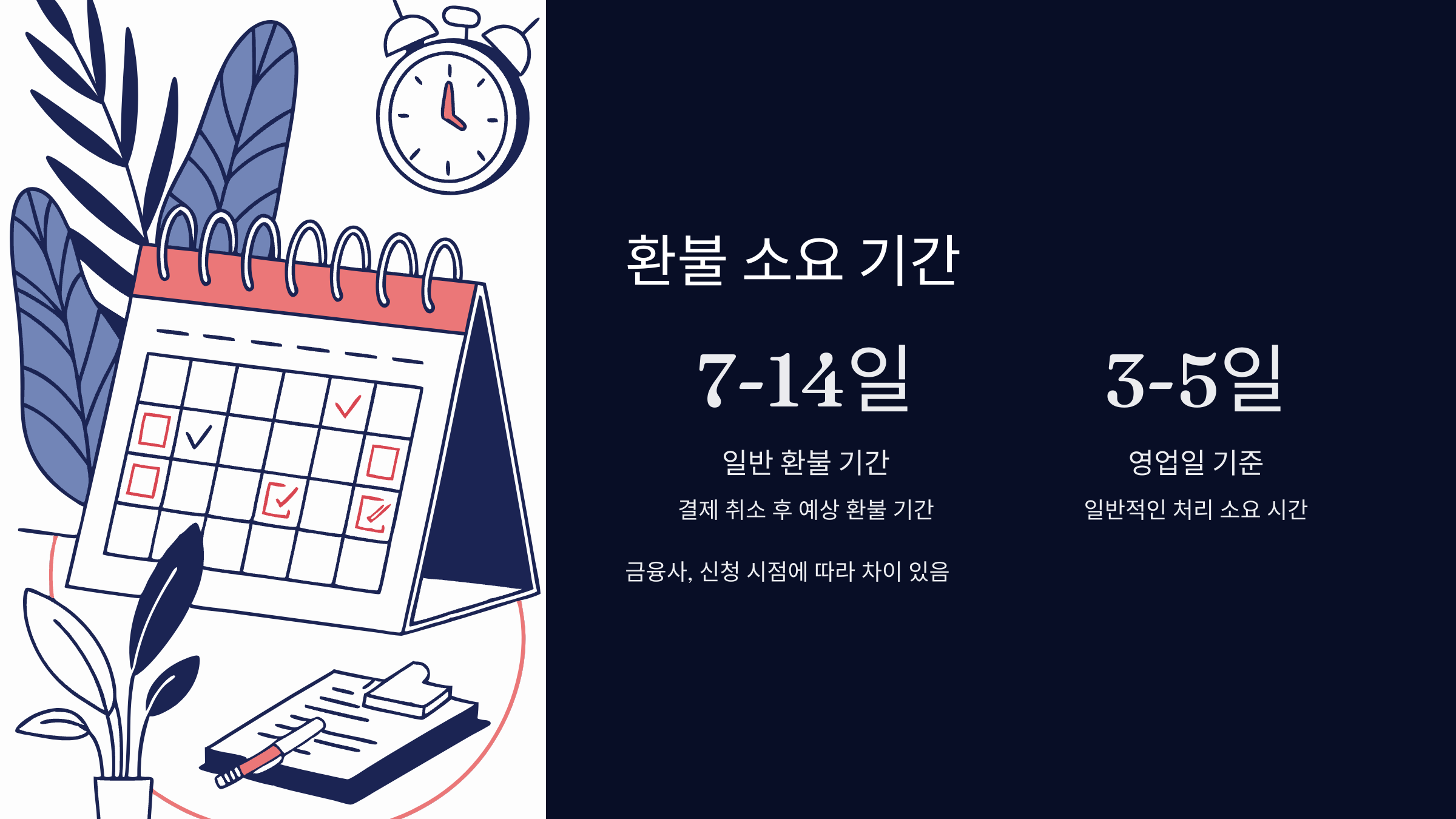 민생회복지원금-환불