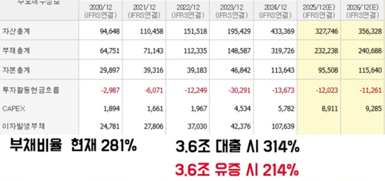 전인구 경제연구소 한화에어로스페이스 유상증자 사건 해설