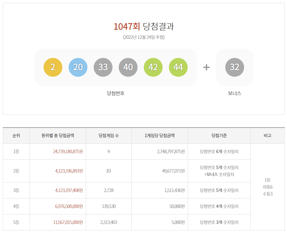 로또당첨번호 사진