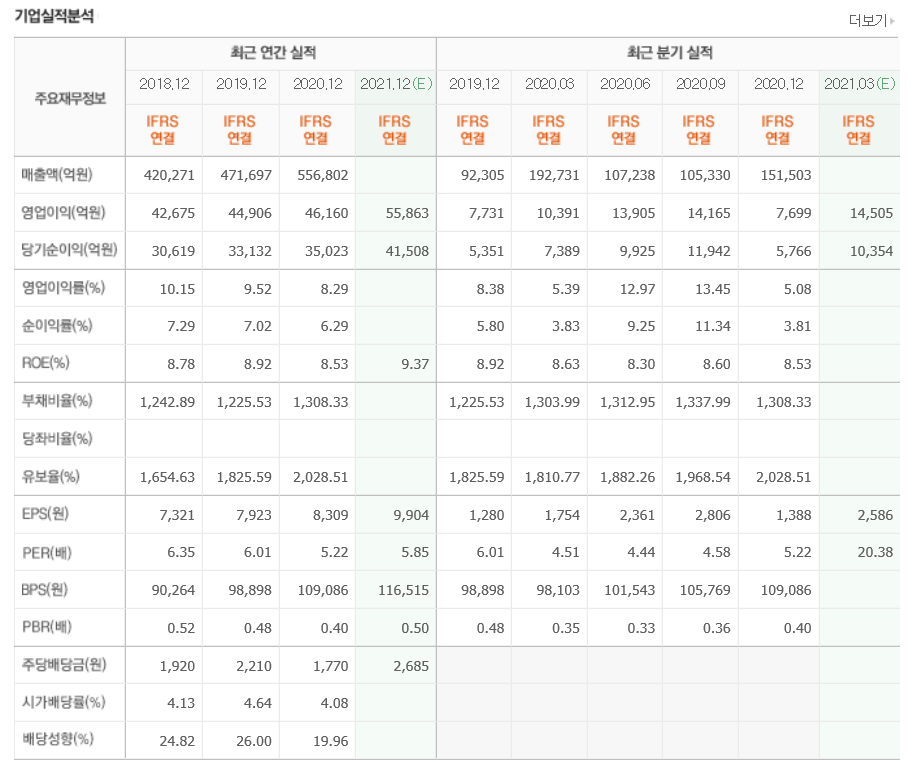 kb금융-시가배당률-배당성향