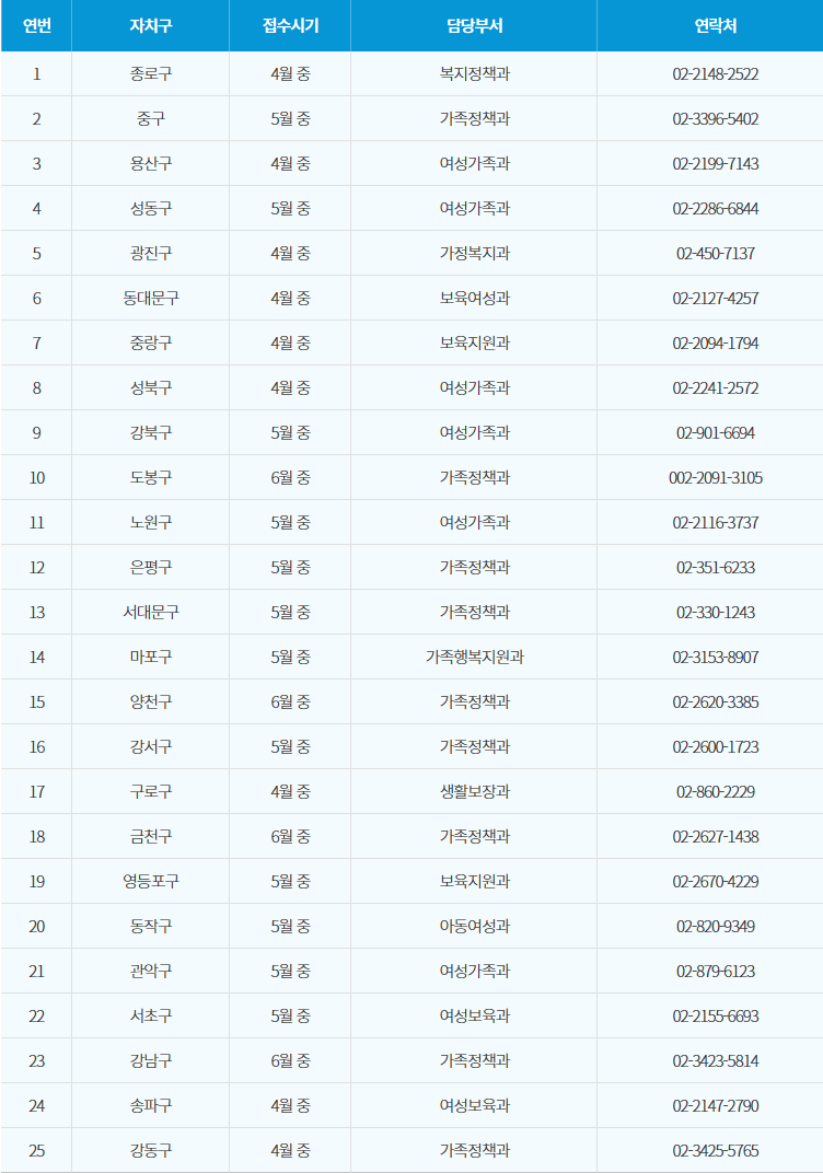 1인 가구/여성 점포/스토킹 피해자 안심장비(CCTV&#44; 초인종) 지원 사업 신청 방법