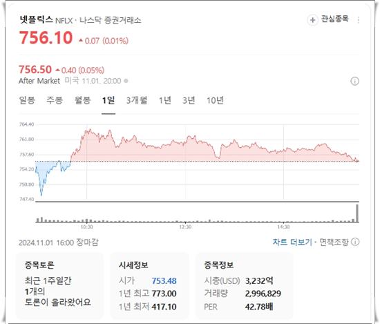 오징어게임 시즌 2 관련주 분석 및 전망