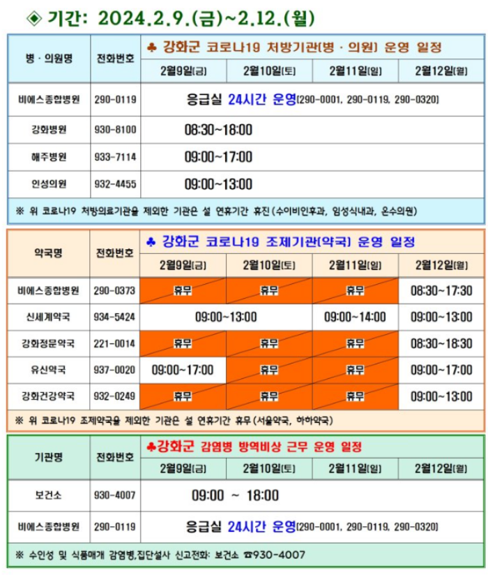 강화군 설 연휴 병원 약국
