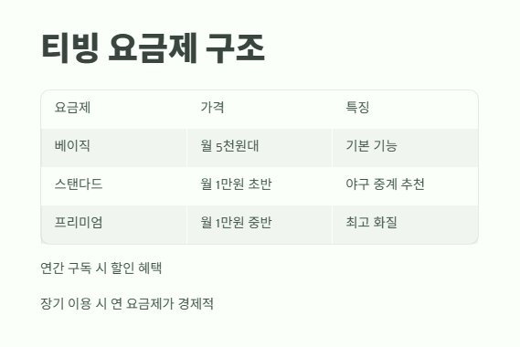 2025년 프로야구 중계 방송보기 3