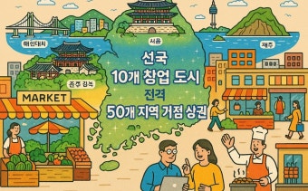 2026년 반드시 확인해야 할 창업지원금 BEST 5｜모르면 손해입니다