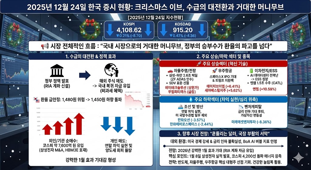 국내 시장으로의 거대한 머니무브