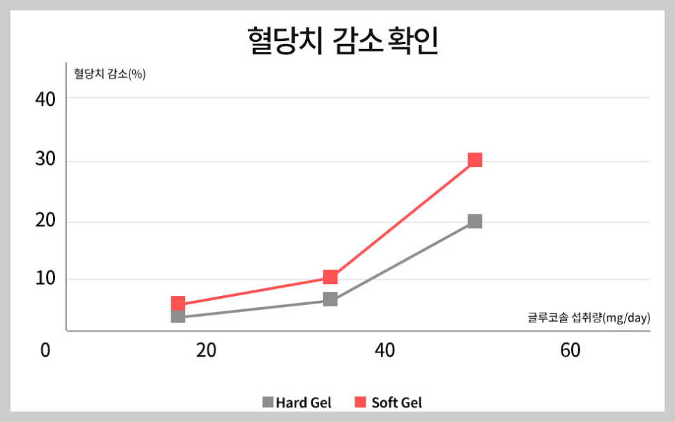 호당원 프리미엄 골드의 효능과 가격 혈당 관리 3분 총정리