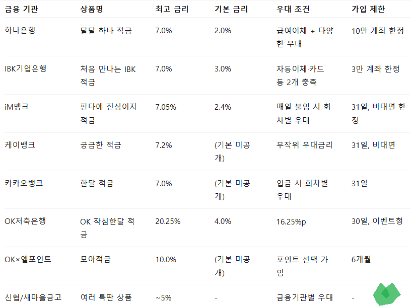 적금 비교