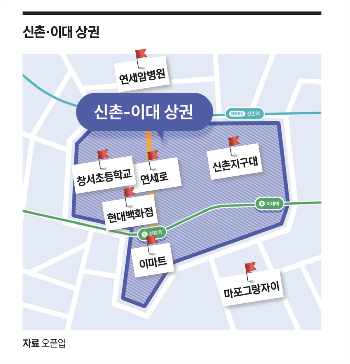 신촌 이대 상권