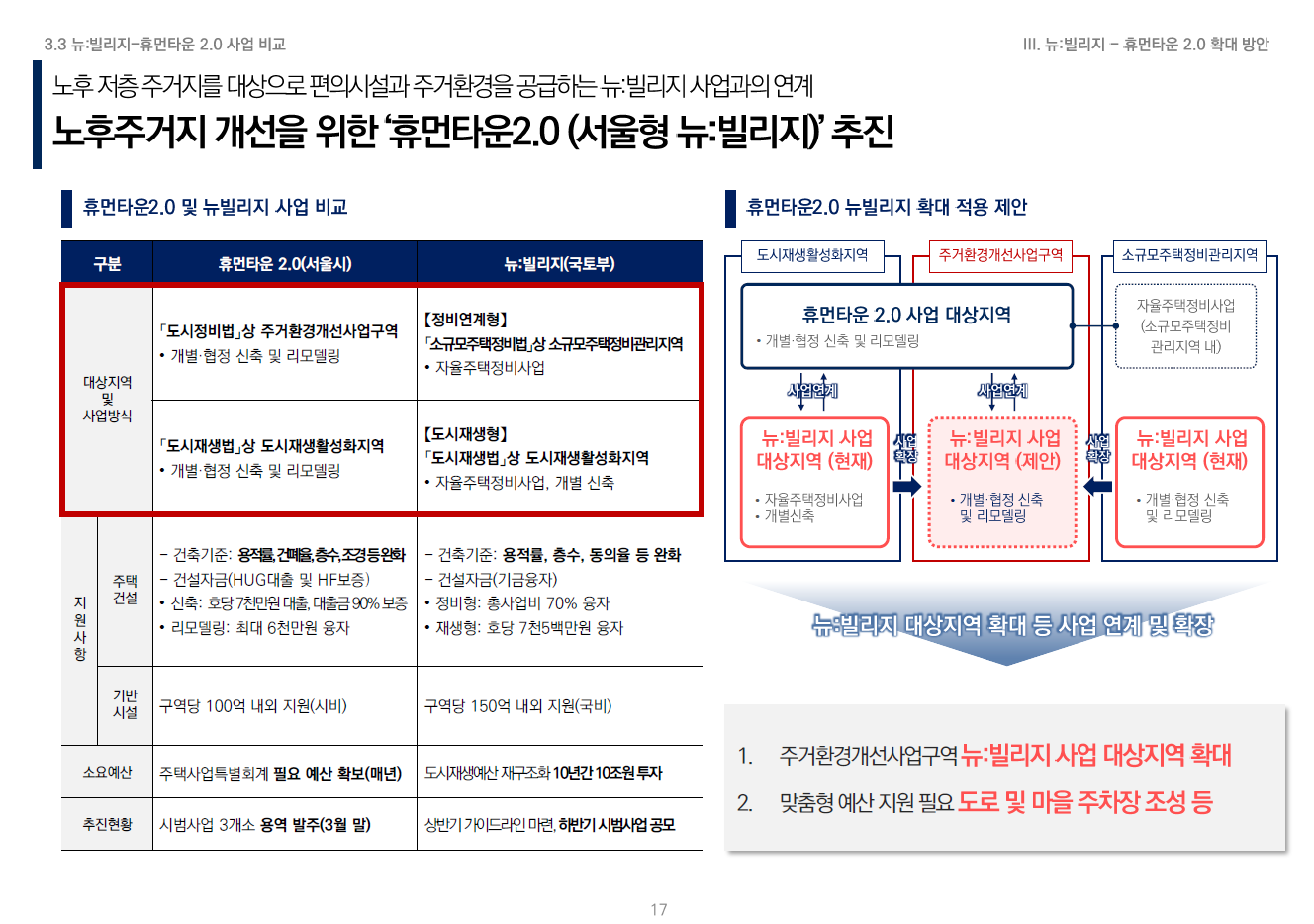 휴먼타운 2.0 설명회 자료 18