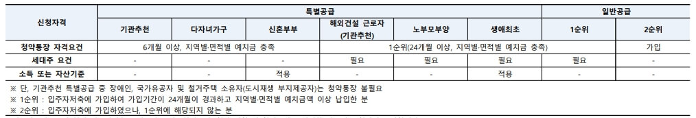 디에이치 방배 청약 정보 분석