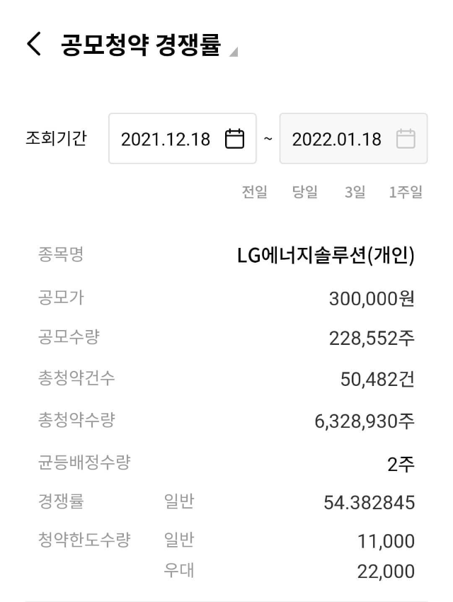 하나금융투자-LG에너지솔루션-청약경쟁률