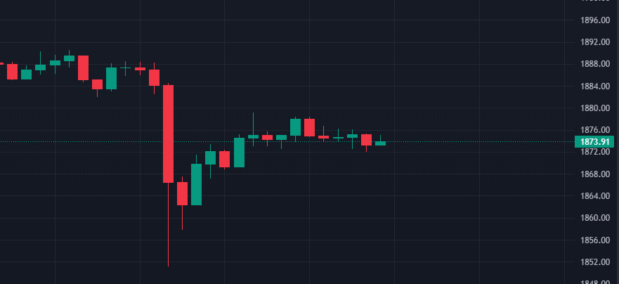 이더리움 가격 차트