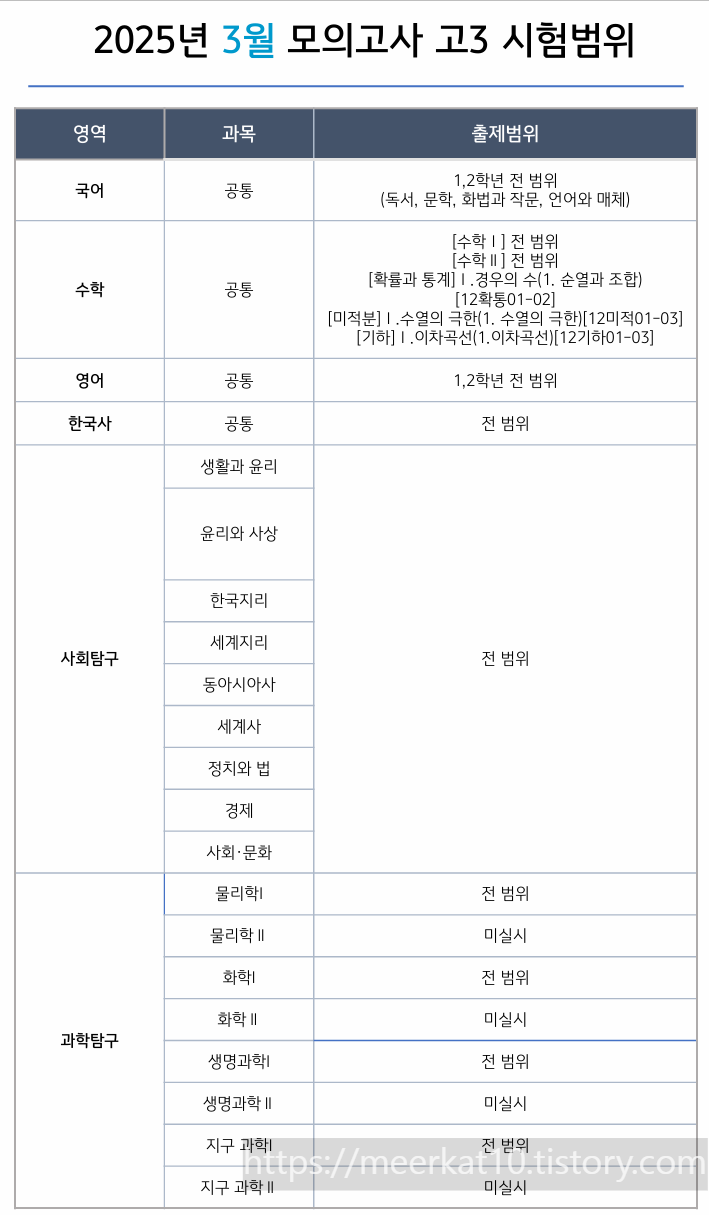 2025년 3월 모의고사 시험범위
