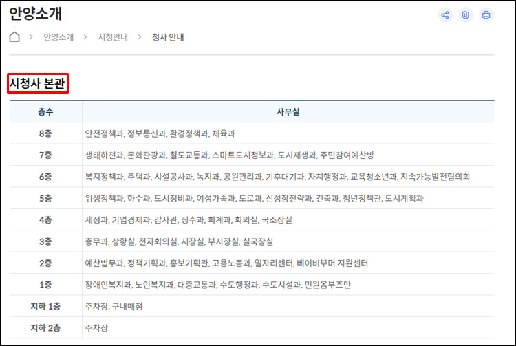 안양시청-청사안내