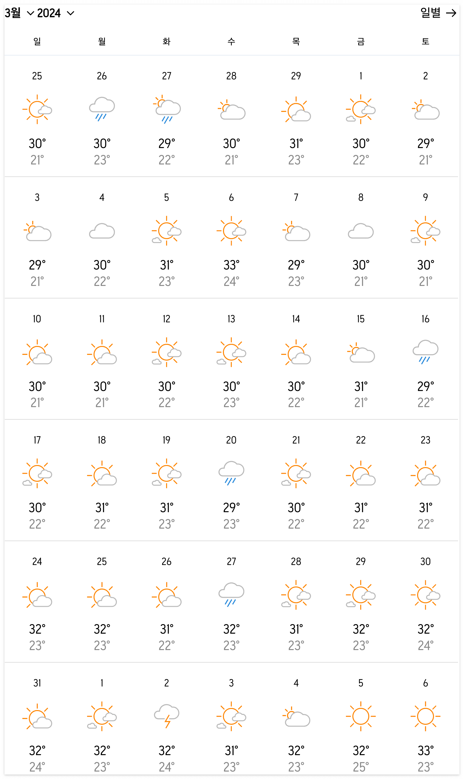 베트남 나트랑 3월 날씨 및 옷차림