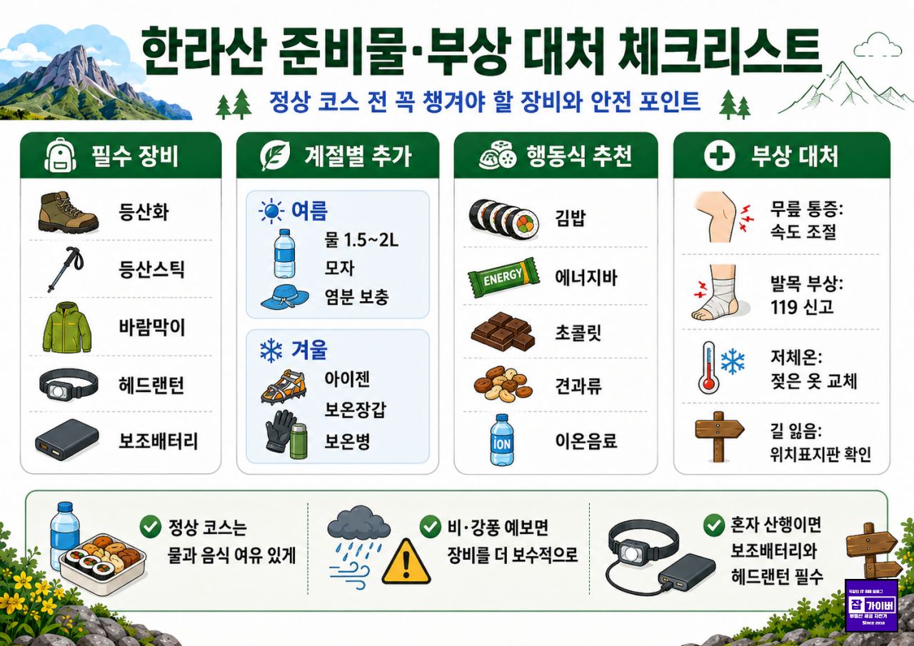 한라산 여름 겨울 등산 시 준비물