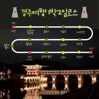 경주 가볼만한곳 베스트 10 여행지_8