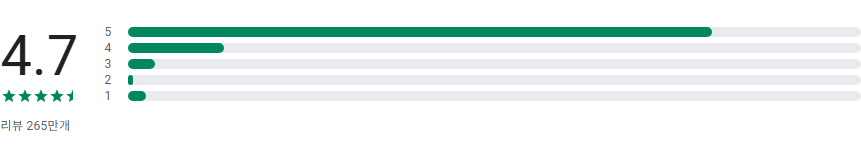 Signal 메신저 어플, 문자, 음성 메시지, 사진, 동영상, 스티커, GIF, 파일 무료 전송하기