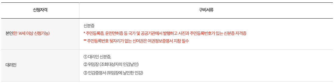 숨은 보험금 조회하기16