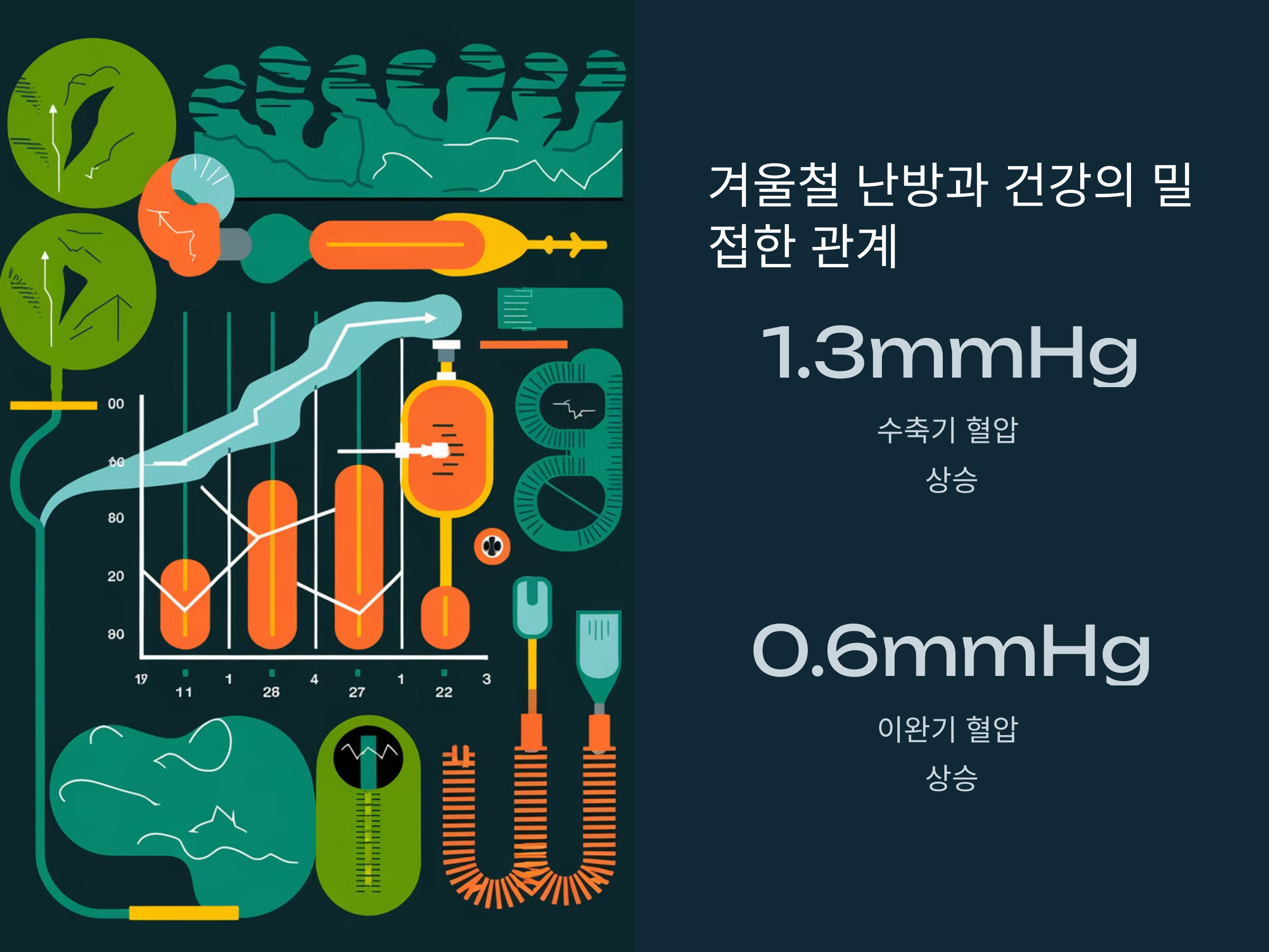 난방비 아끼다 심혈관질환? 똑똑한 난방법!