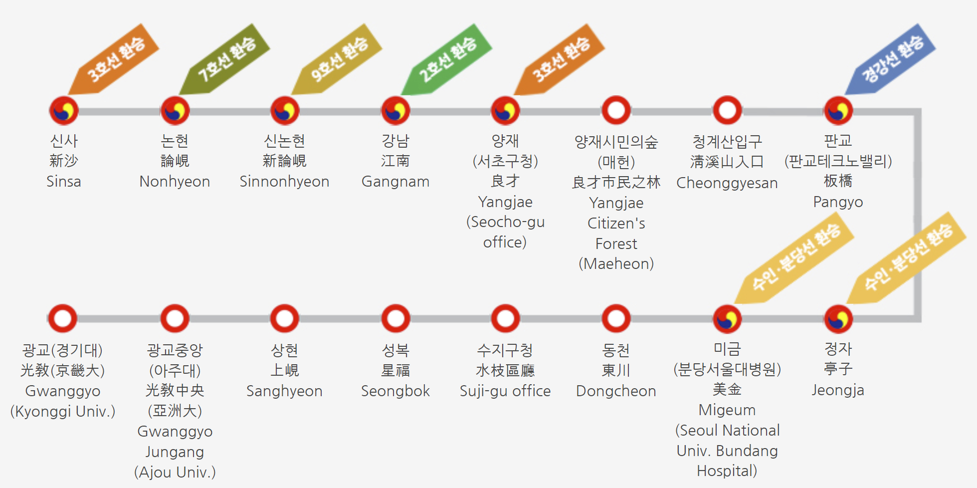 신분당선 노선도