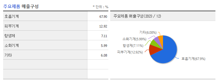삼아제약_주요제품