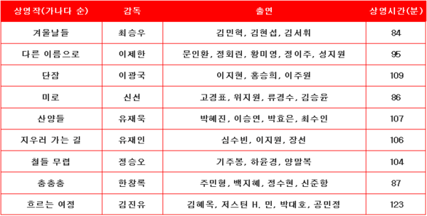 광화문행 영화열차 상영작 안내