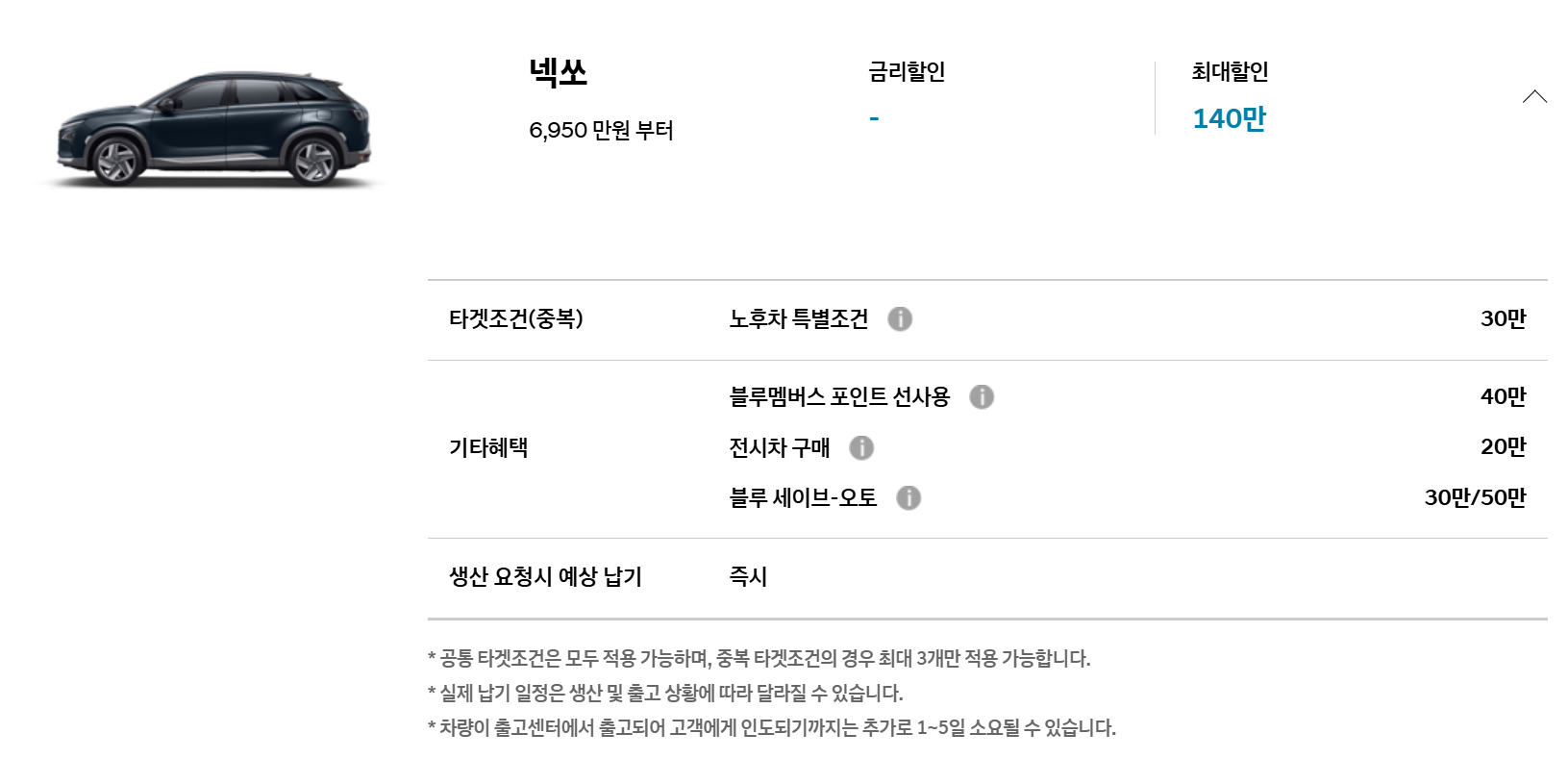 넥쏘-지원금