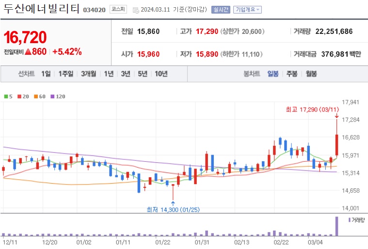 두산에너빌리티주가