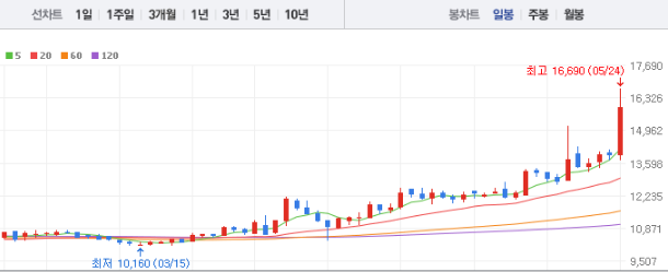 풀무원 주가 전망 목표주가 배당금