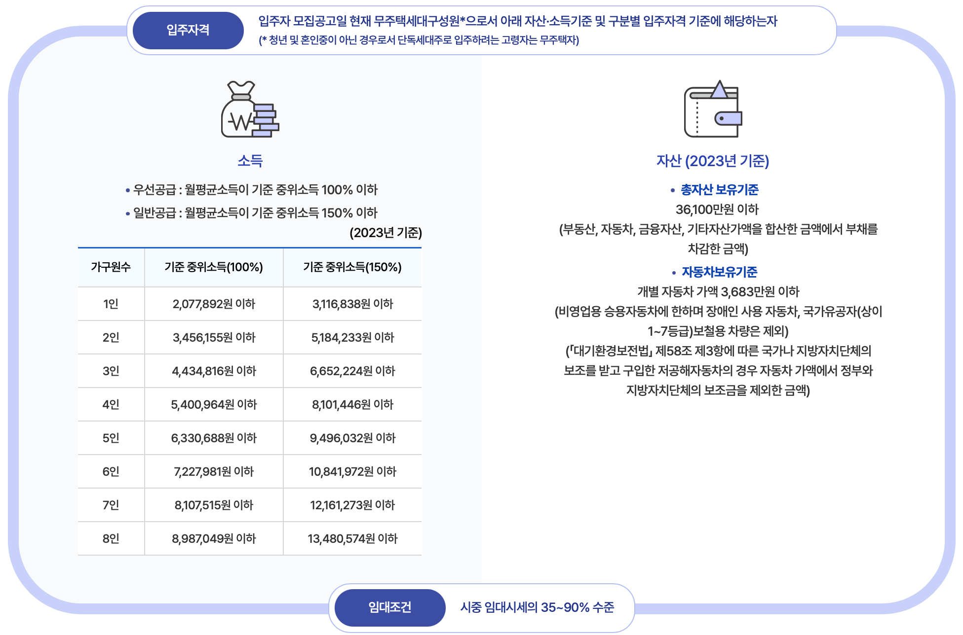 통합공공임대-입주자격