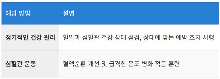 정기적인 건강 관리