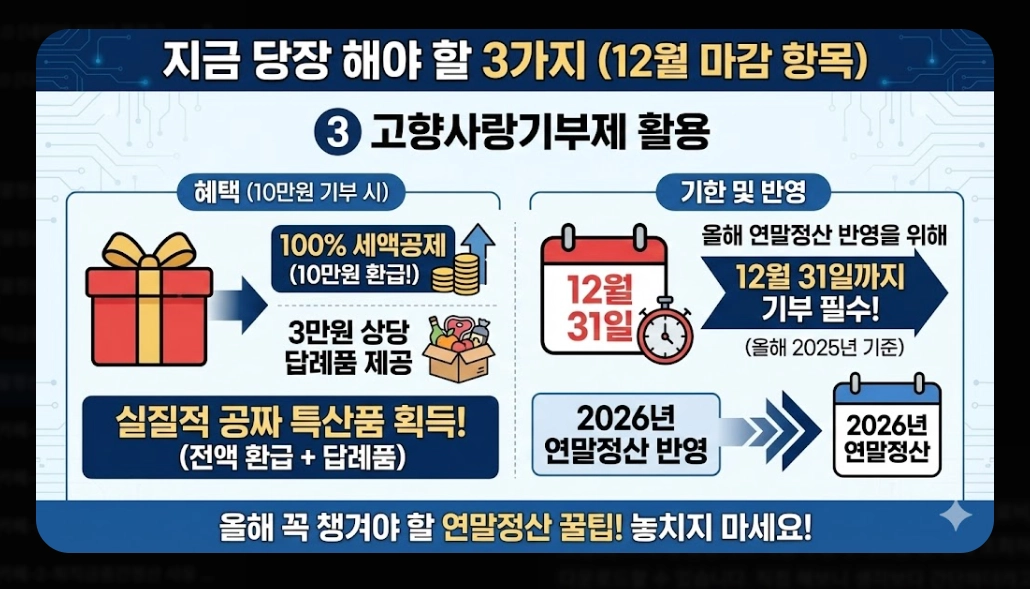 연말정산 혼자하는법 2026 완벽가이드 최대 환급 받는 5단계