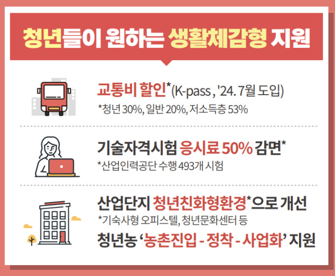 청년지원서비스