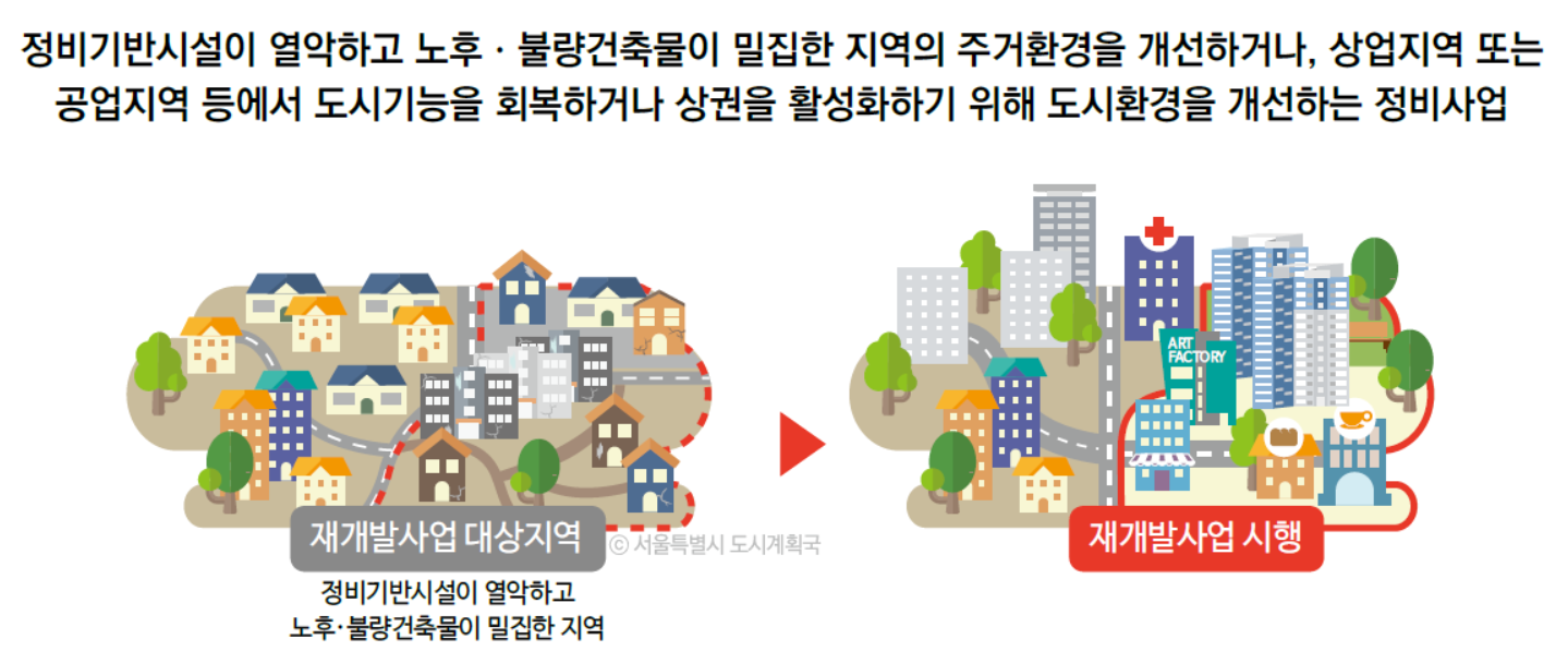 재개발사업 설명
