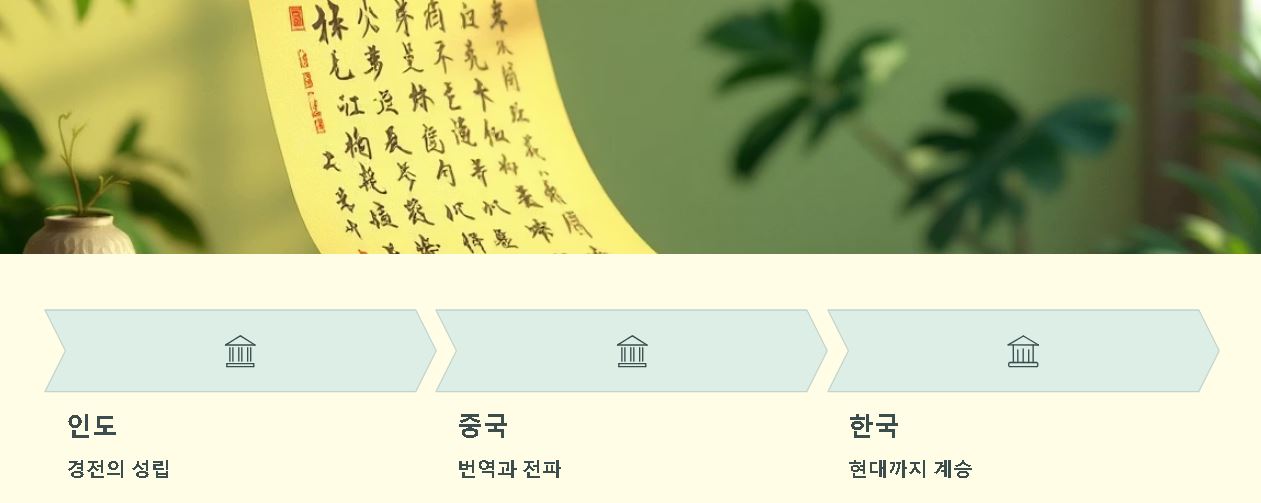 신묘장구 대다라니경 유래 서원 의미