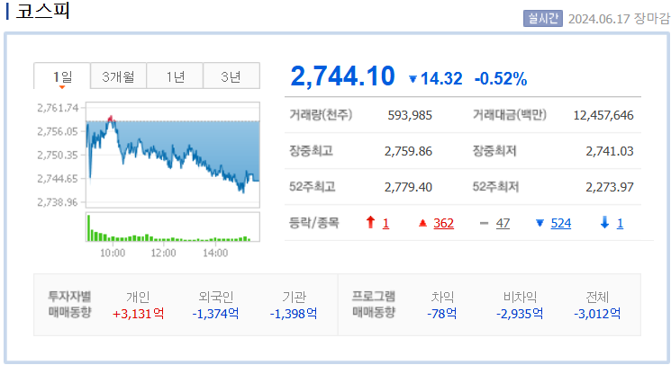 코스피
